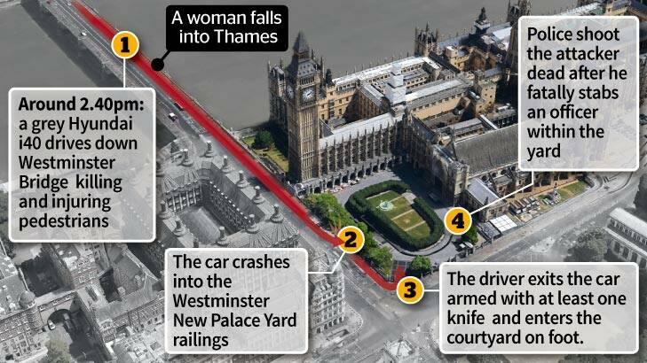 Multiple raids, arrests after terror attack in London