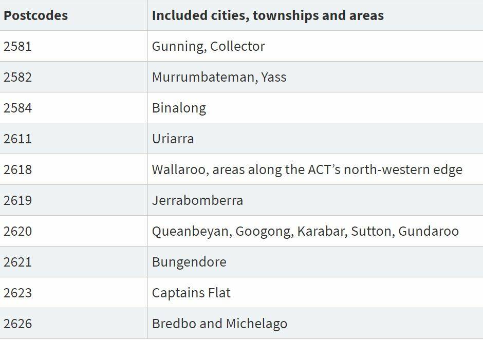 The ACT Government's list of exempt postcodes for essential work and healthcare. Source: ACT Health