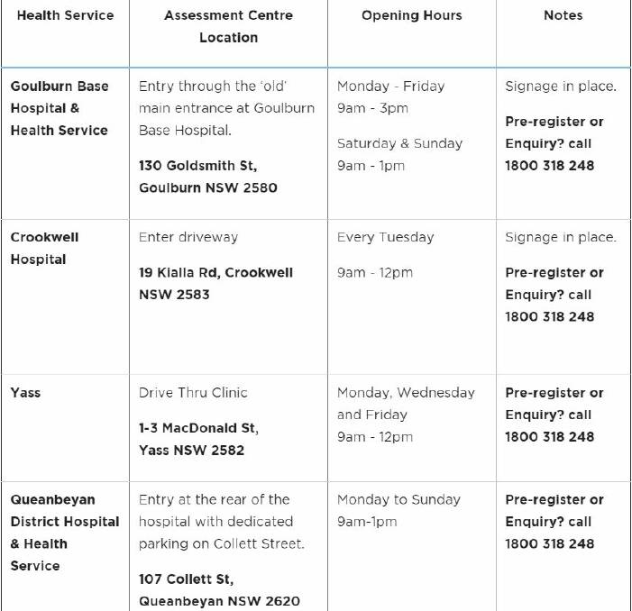 COVID-19 testing sites across the health district. 