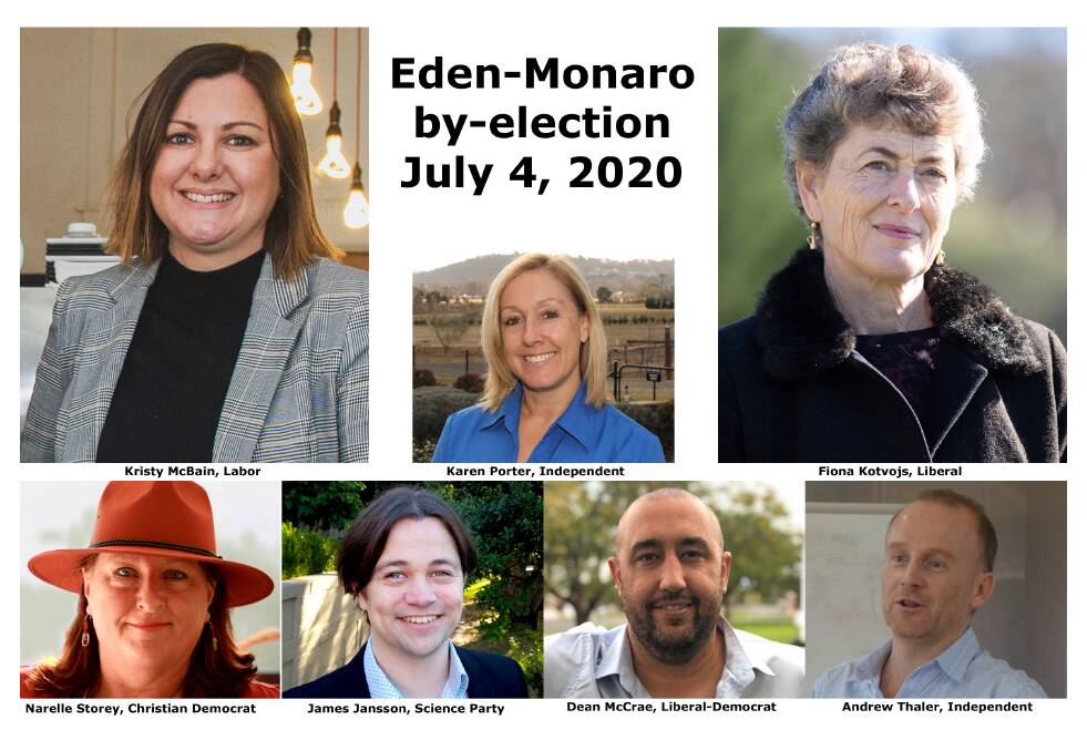 Eden-Monaro by-election date set, voters will return to polls in July