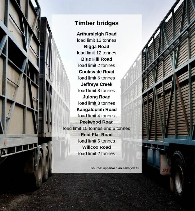 This list of timber bridge load limits on ULSC's website has since been removed.
